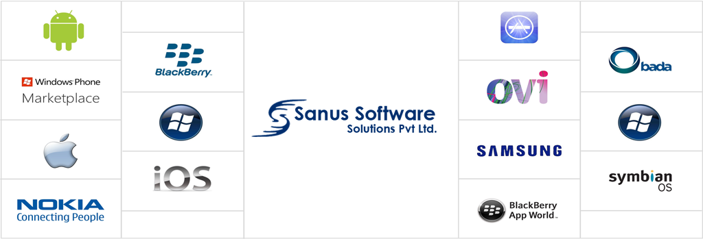 sanussoftware web design and development